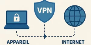 VPN STREAMING