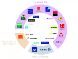 meilleure banque en ligne